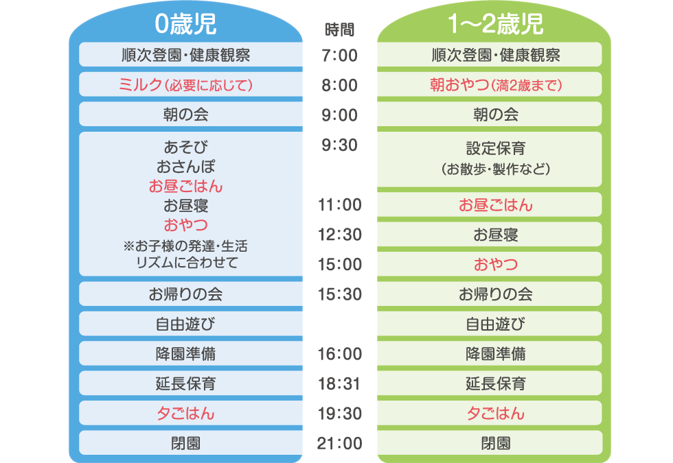子どもたちの一日のスケジュール