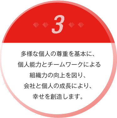 多様な個人の尊重を基本に、個人能力とチームワークによる組織力の向上を図り、会社と個人の成長により、幸せを創造します。