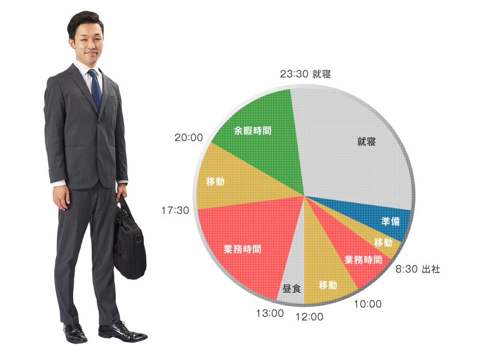 一日のスケジュール（水曜日はノー残業デー）