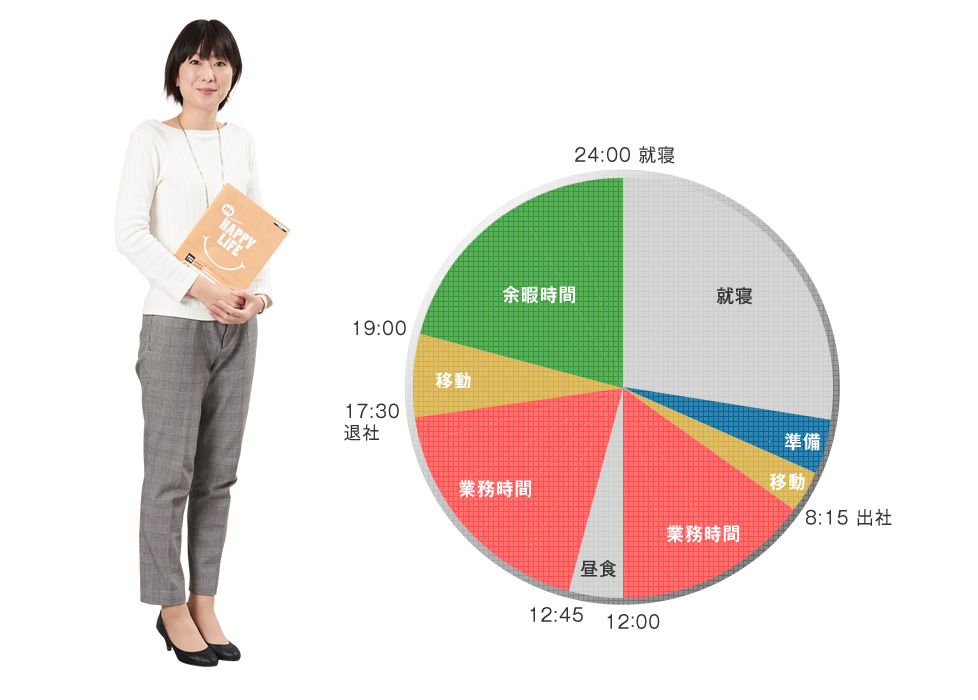 一日のスケジュール（水曜日はノー残業デー）