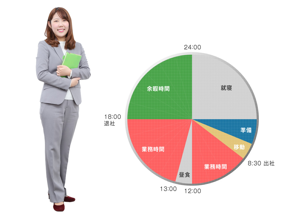 一日のスケジュール（水曜日はノー残業デー）