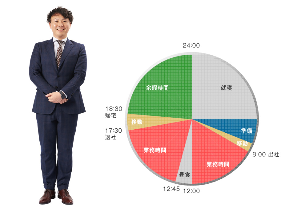 一日のスケジュール（水曜日はノー残業デー）