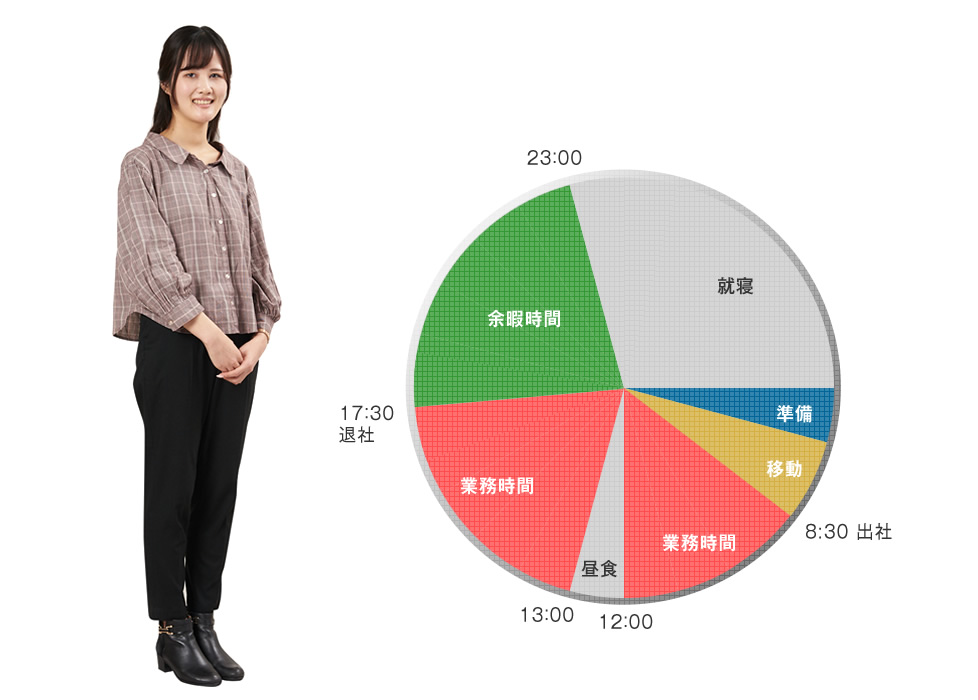 一日のスケジュール （フレックスタイム制採用・水曜日はノー残業デー）