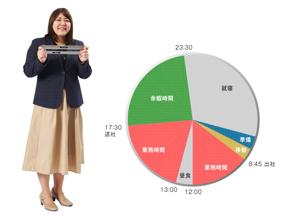 一日のスケジュール （フレックスタイム制採用・水曜日はノー残業デー）