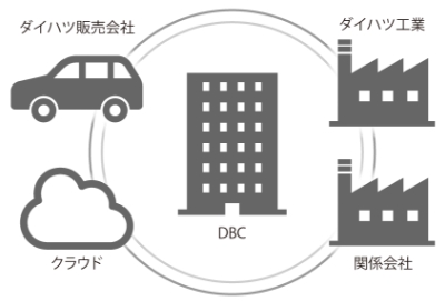 インフラ設計・構築