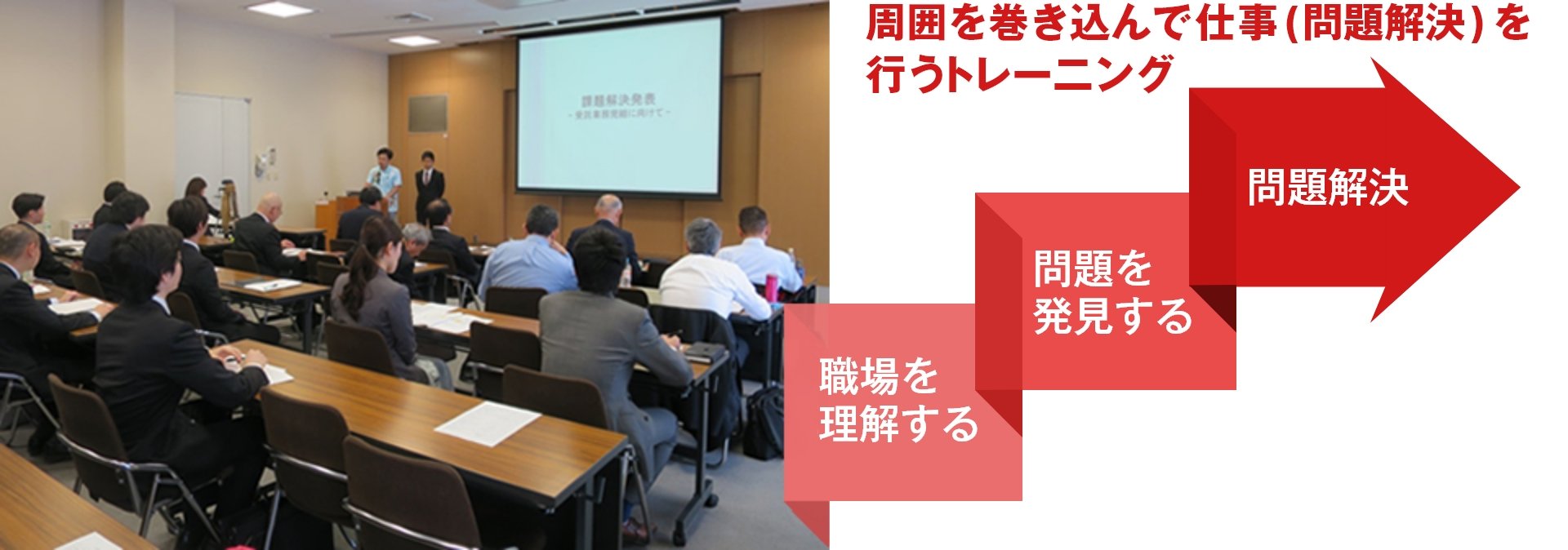 問題解決思考の醸成