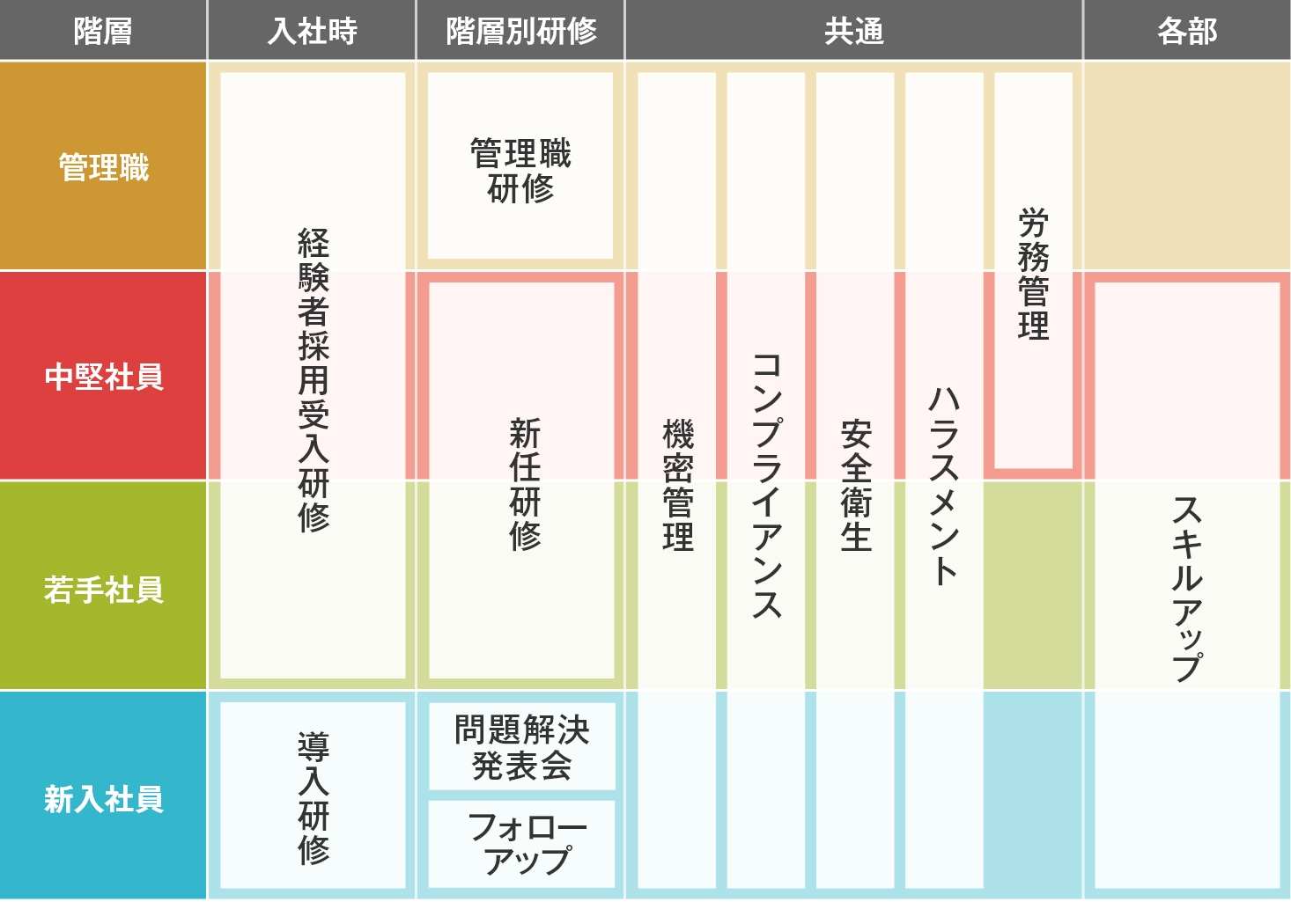 充実の研修制度