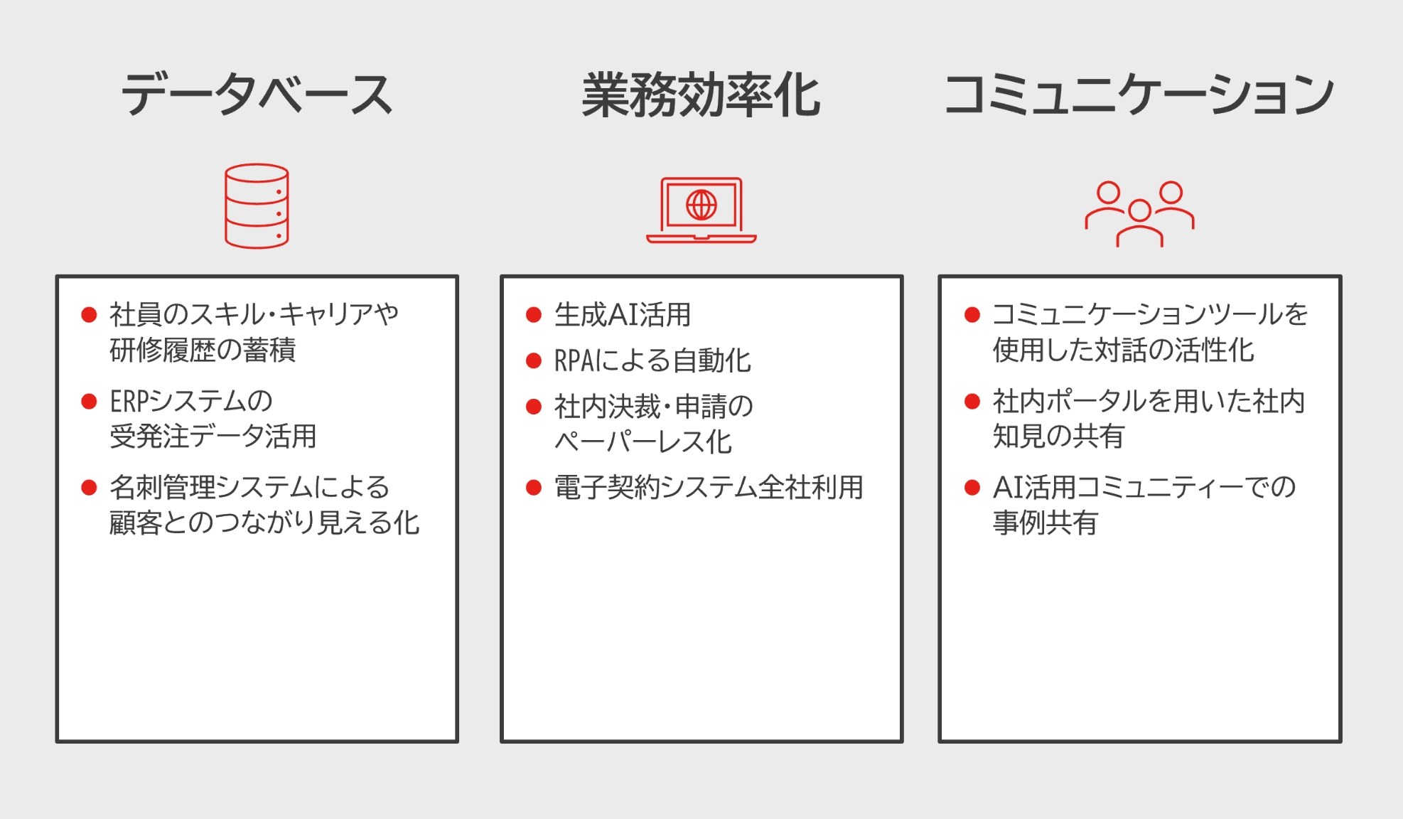 データベース・業務効率化・コミュニケーションの説明