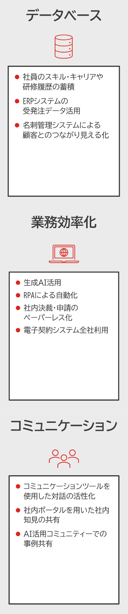 データベース・業務効率化・コミュニケーションの説明
