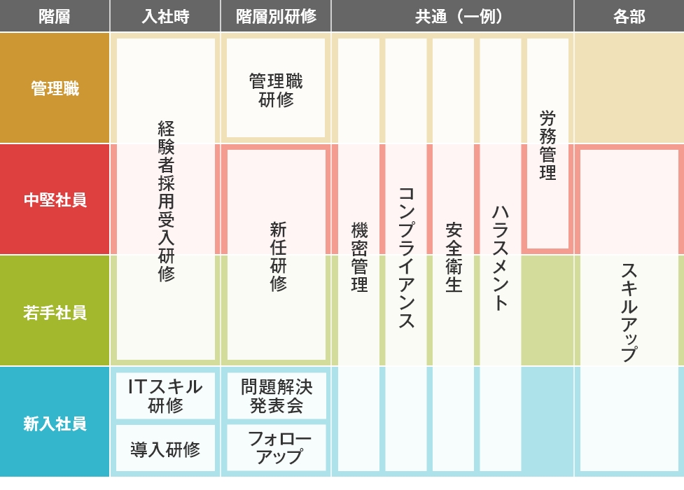 充実の研修制度