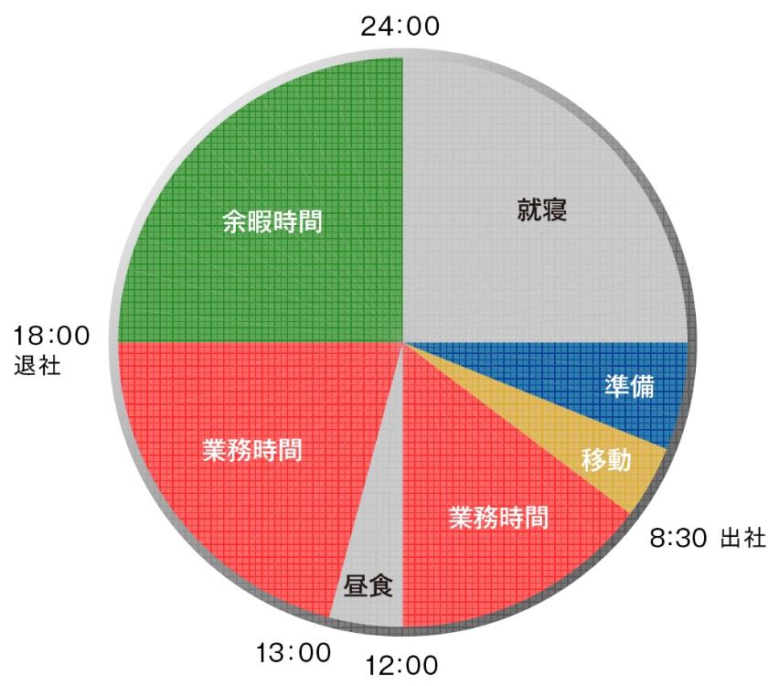 ある一日のスケジュール