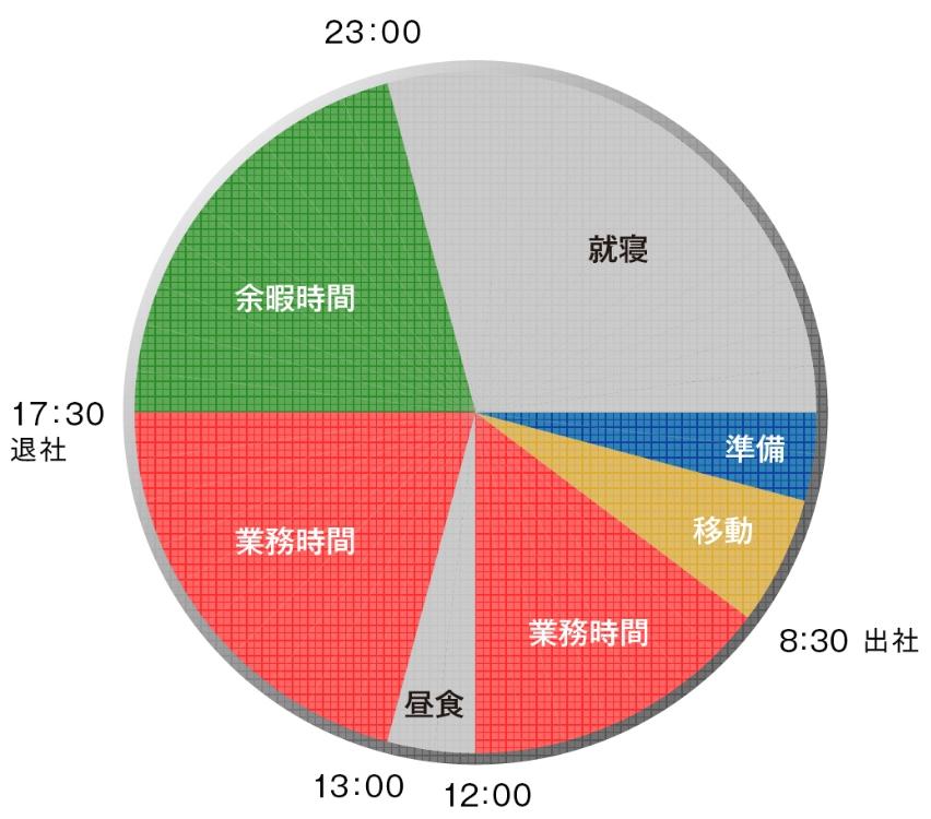 ある一日のスケジュール